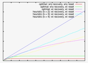 Without Any Recovery The Total Expected Reward Converges - Plot #3028376