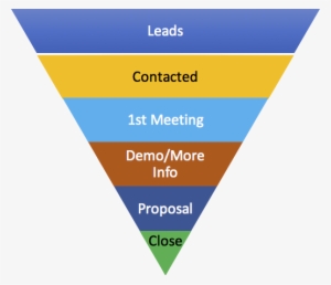 Sample Sales Funnel - Sales #3029749