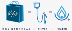 About Dos Banderas® #3029951