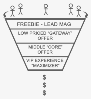A Sales Funnel For An Online Wellness And Health Entrepreneur - Sales Process #3029970