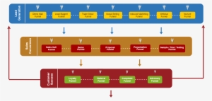 Mini Sales Funnels Simmons - Lead Funnels #3030132