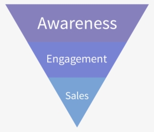 Simple Social Media Sales Funnel - Rockabilly Radio #3030161