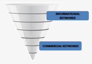 Keywords Sales Funnel - Diagram #3030341