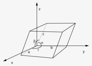 Unitcell - Lattice Parameter #3031151