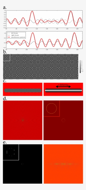 Lattice Light Sheet Theory - Lattice Light-sheet Microscopy #3031265