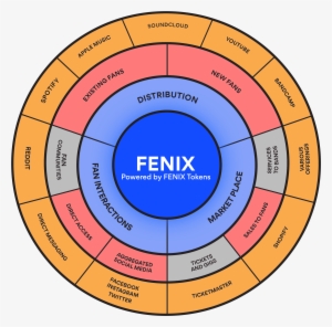 In Each Case, We Have Considered Whether The Best Solution - Happy Face #3031463