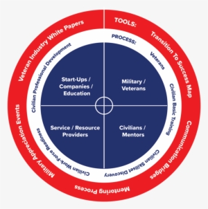 Jtf Target - Mosque #3031750