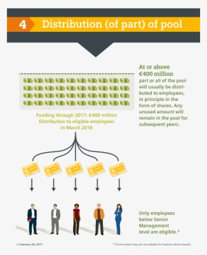 Png Download - Siemens Profit Sharing #3032891