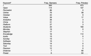 All Keywords In Siemens - Tanana Valley State Forest #3033041