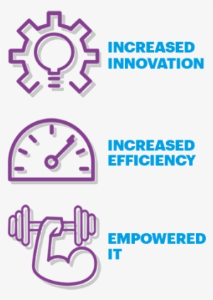 Results - Software #3033458