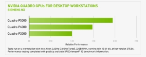 Siemens Nx Performance - Nvidia Quadro P5000 #3033511