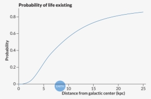 Sterilizing Gamma Ray Bursts - Extraterrestrial Life Graph #3033696