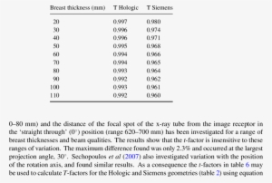 T-factors For The Hologic Selenia Dimensions And Siemens - Tomosynthesis #3033836