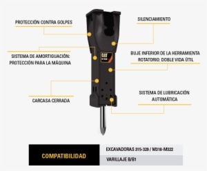 Si Puede Hacer Funcionar Una Excavadora, Podrá Usar - Finning #3036222