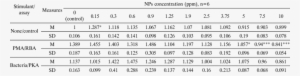 The In Vitro Effect Of Silver Nanocolloid On The Phagocytic - Natural Vegetation Of India #3037148