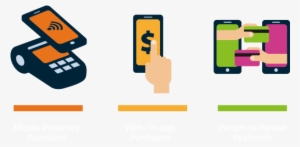 Mobile Payments Refer To All Payment Transactions Made - Digital Payment Icon Png #3038509