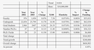 Application Of Model To A University - Zinc #3038835