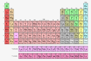 Open - Masse Molaire De Zn #3039121