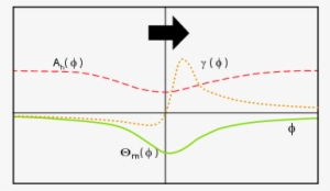 Show More Plots - Diagram #3039378