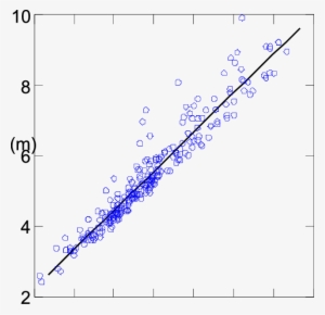 Anamorphic Height Model For A - Model #3039432