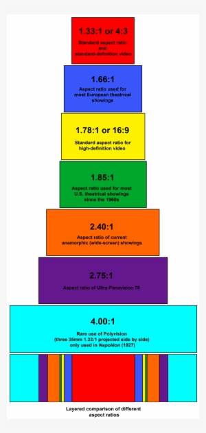 Publish Instagram Direct Scheduling Image Aspect Ratios - Ratio 1.91 1 ...