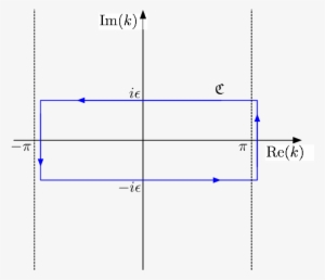The Integration Contour C In The Complex K-plane - Diagram #3040209