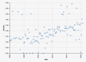 Example Chart - Python - Free Transparent PNG Download - PNGkey
