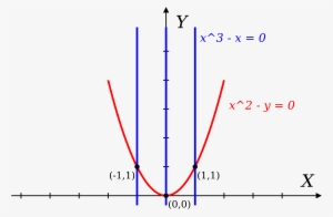 Open - Diagram #3040240