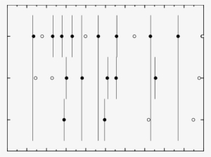 Comparison Between Observed Frequencies And Predicted - Plot #3040273