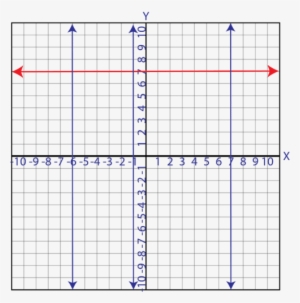 If We Draw Several Vertical Lines Through This Graph, #3040281