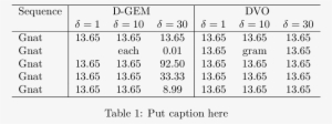 And A Version Without Vertical Lines With Package Booktabs - Vertical Rule Table #3040332