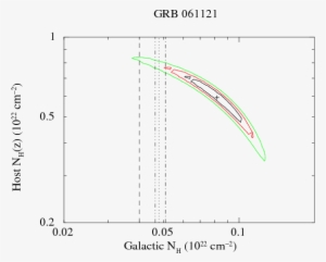 Vertical Lines Mark The Galactic Column Density Derived - Diagram #3040396