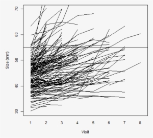 Datalong$size Xlab="visit\ - Line Art #3040430