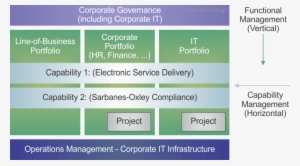 And It Is Logical That It Aligns With The Corporate - Enterprise Architecture Capability #3040451