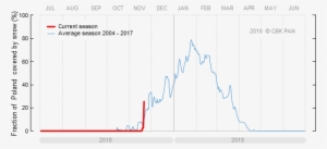 The New Year Falls Exactly In The Middle Of The Plot - Diagram #3040554