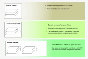 Schema Geography Module - Diagram #3041173