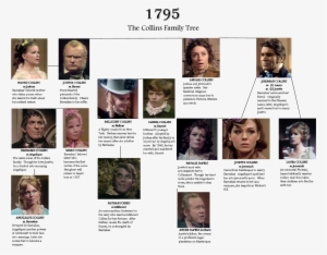 Collins Family Tree - Dark Tv Family Tree #3042753 Collins Family Tree - Dark Tv Family Tree #3042753