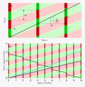Space-time Diagram For Traffic Flow - Traffic Flow #3043070
