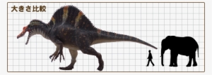Spinosaurus Size Chart - ティラノサウルス 人 比較 #3048030