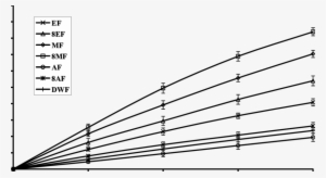 Reducing Power Of Extracts From Flowers Of Gold Mohar - Flower #3050854