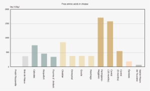 Result Of Analysis - Diagram #3051565