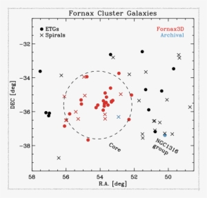 Distribution Of Galaxies In The Fornax Cluster - Diagram #3052347