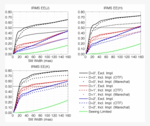 Dashed Curves Aren't That Much Different From The Solid - Diagram #3052547