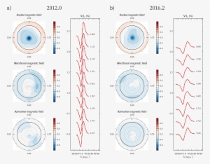 The Maps Are Polar Projections, The Solid Line Is The - Circle #3052571