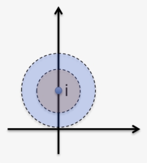 1,2 - Circle #3052632