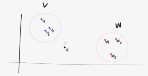 An Example Of The Supervised Clustering Problem With - Circle #3052685