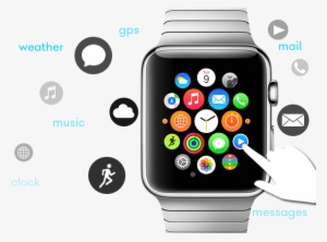 Blir Apples Nya ”iwatch” En Lika Stor Succé Som Iphone, - Non Invasive Glucose Monitor 2016 #3055881