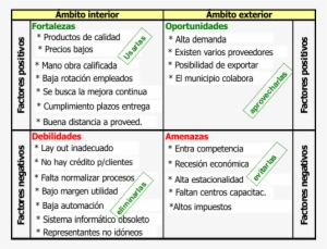 Gestion009 - Foda De Un Software #3055967