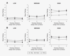 Outdoor Judgments Of Shine And (b) Slip For Low-, - Diagram #3056727