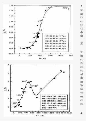 Dependence Between The Interstellar Polarization And - Diagram #3058012